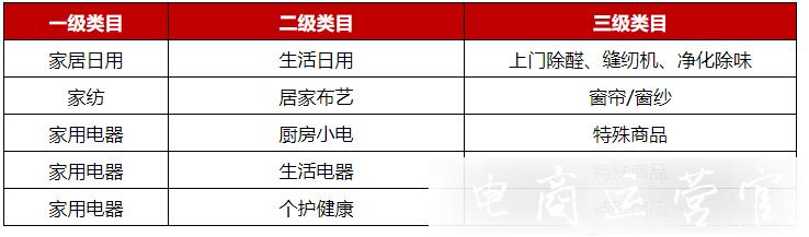 京東好店認證規(guī)則最新變化-9月14日生效